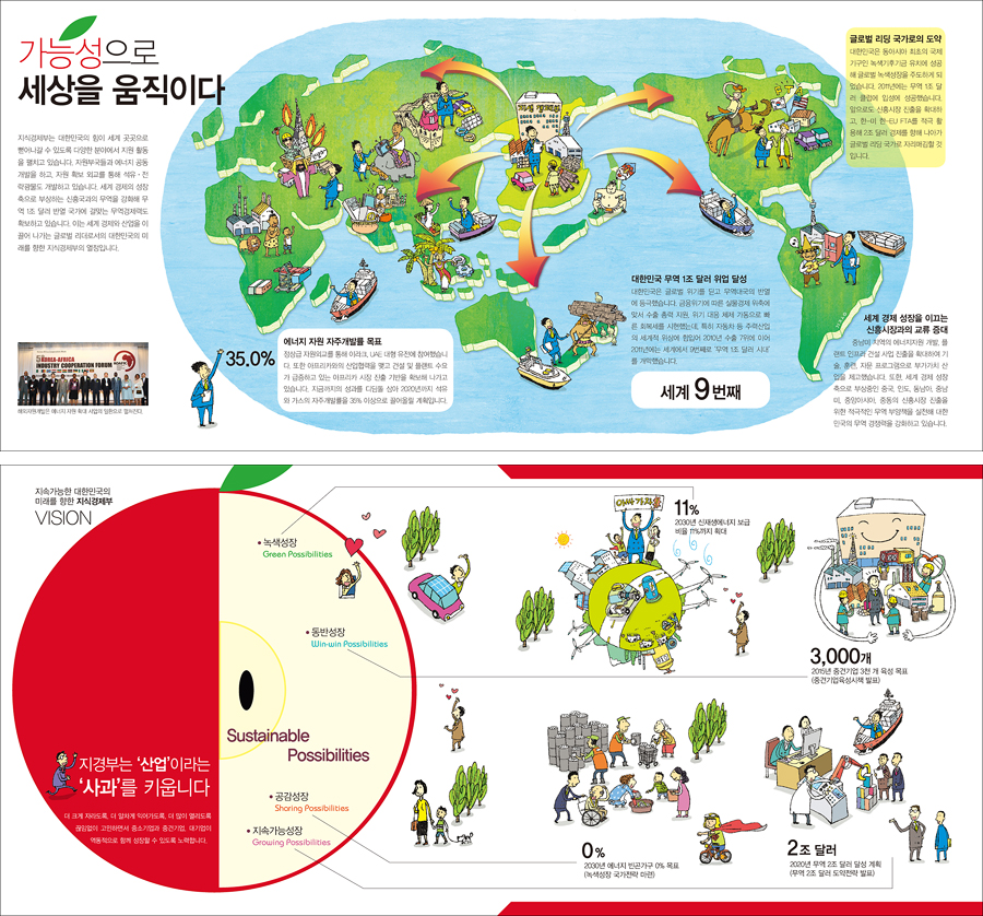 기능성으로 세상을 움직이다 (지식 경제부)